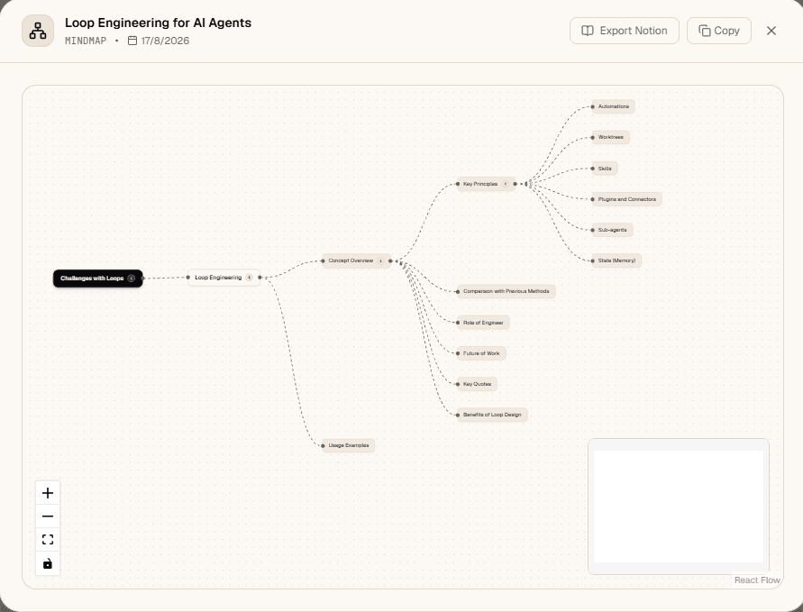 Studio panel generating flashcards, a quiz, and a mind map from the notebook's sources